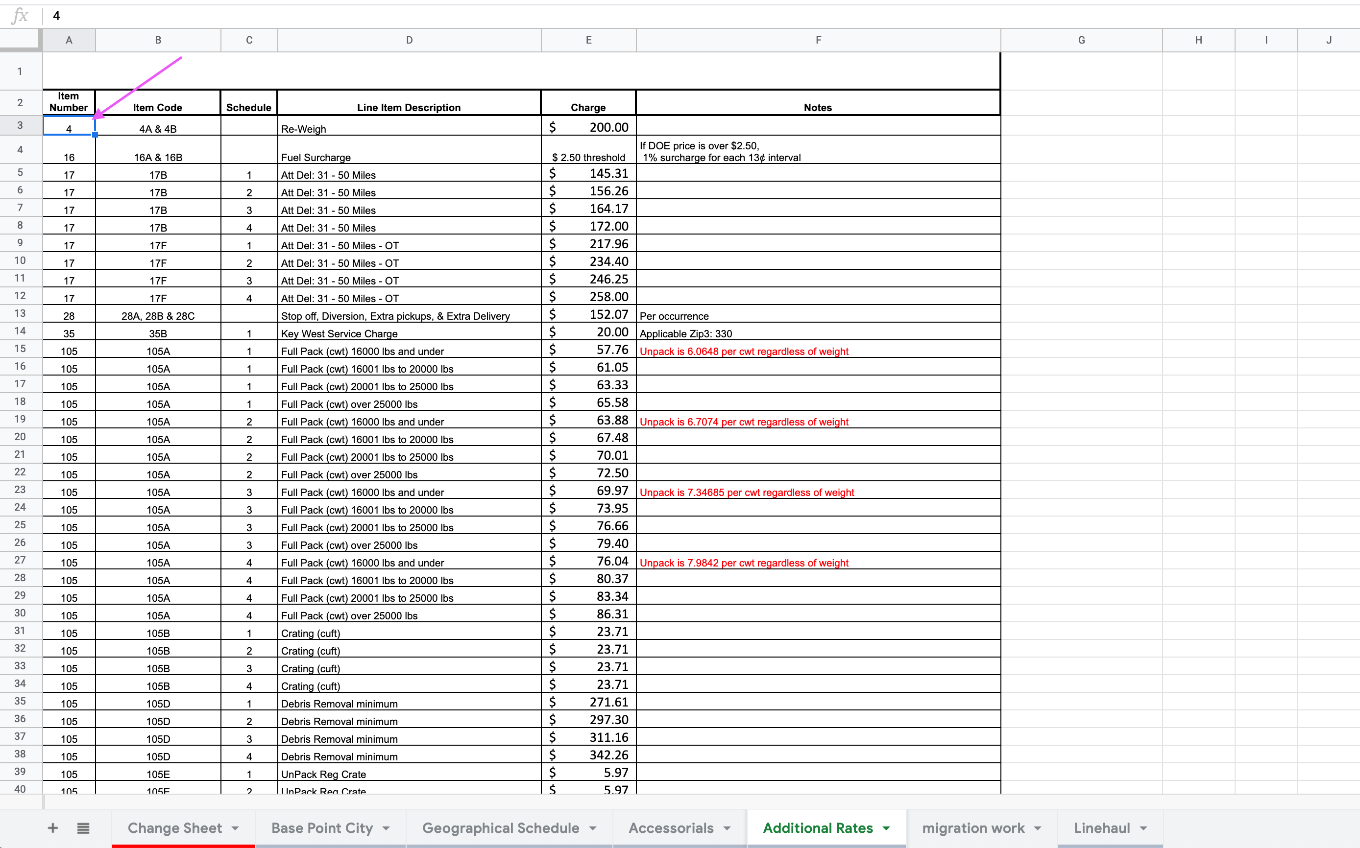 additional rates sheet